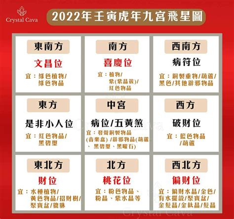 2022 九宮飛星|【2022 九宮飛星】2022年風水攻略！提升財運穩步上升的秘密在。